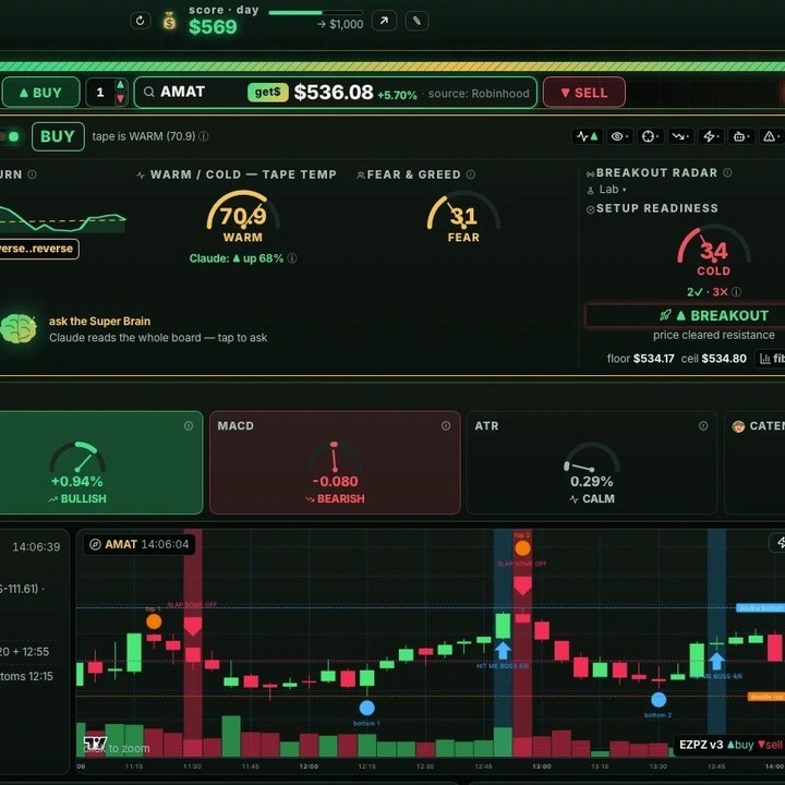 AI Signals